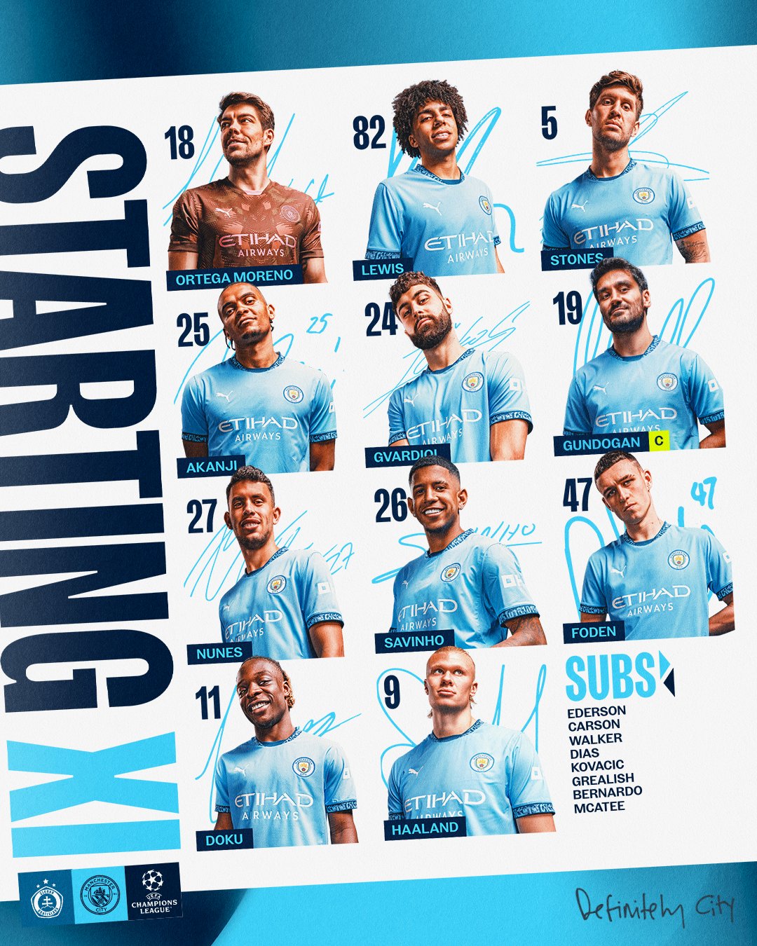 布拉迪斯拉发VS曼城首发：哈兰德领衔 刘易斯出战